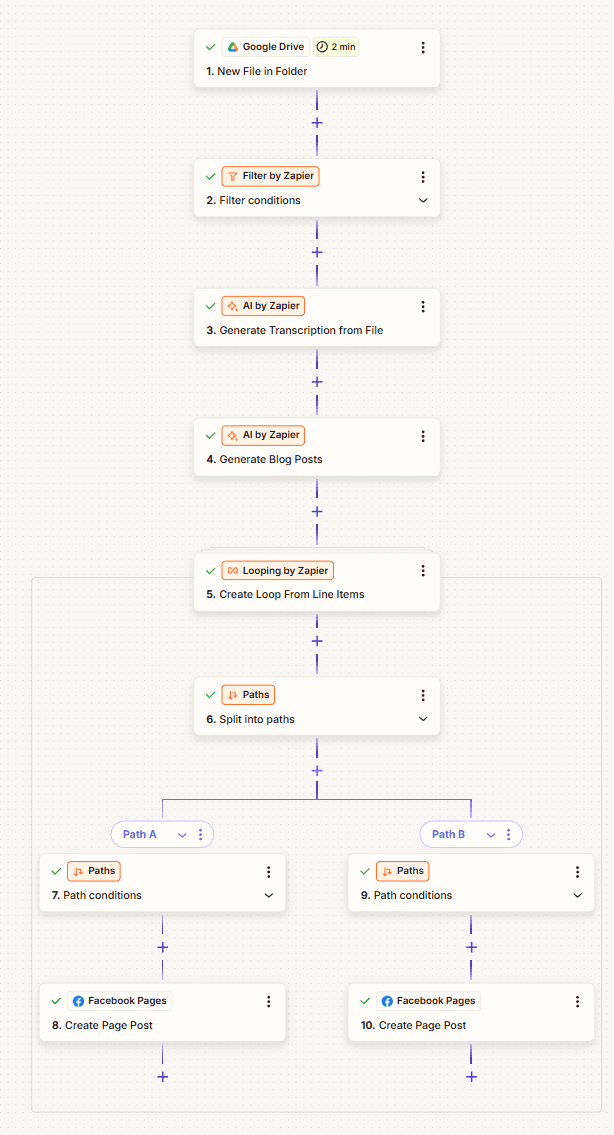 AI Content Repurposing Pipeline