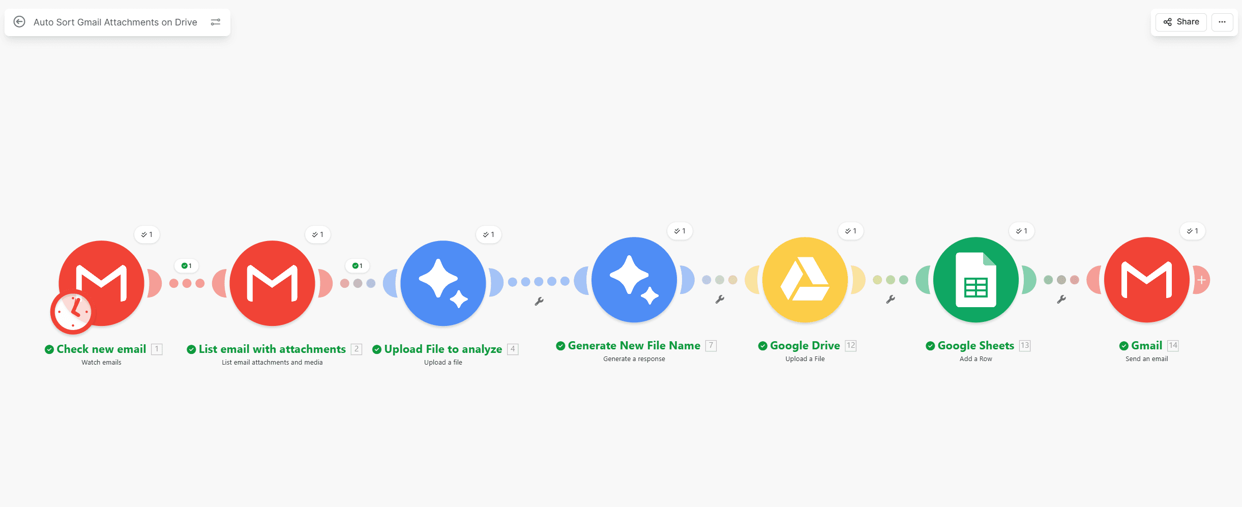 AI Email Attachment Processor