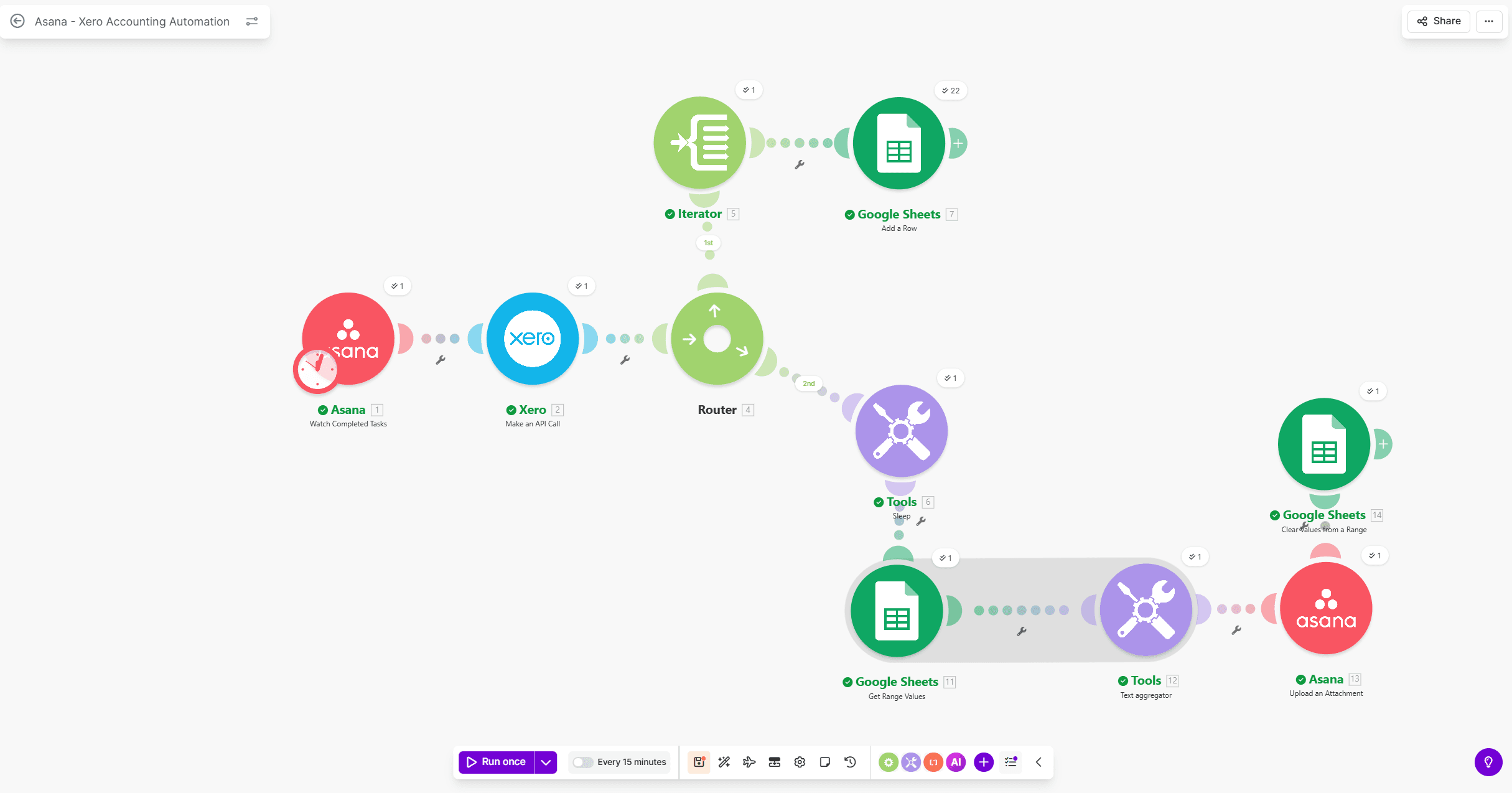 Xero–Asana Report Automation
